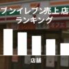 代替テキスト：セブンイレブン店舗の売上ランキングを示す棒グラフとコンビニ店舗外観の背景を組み合わせたイメージ画像 2/2