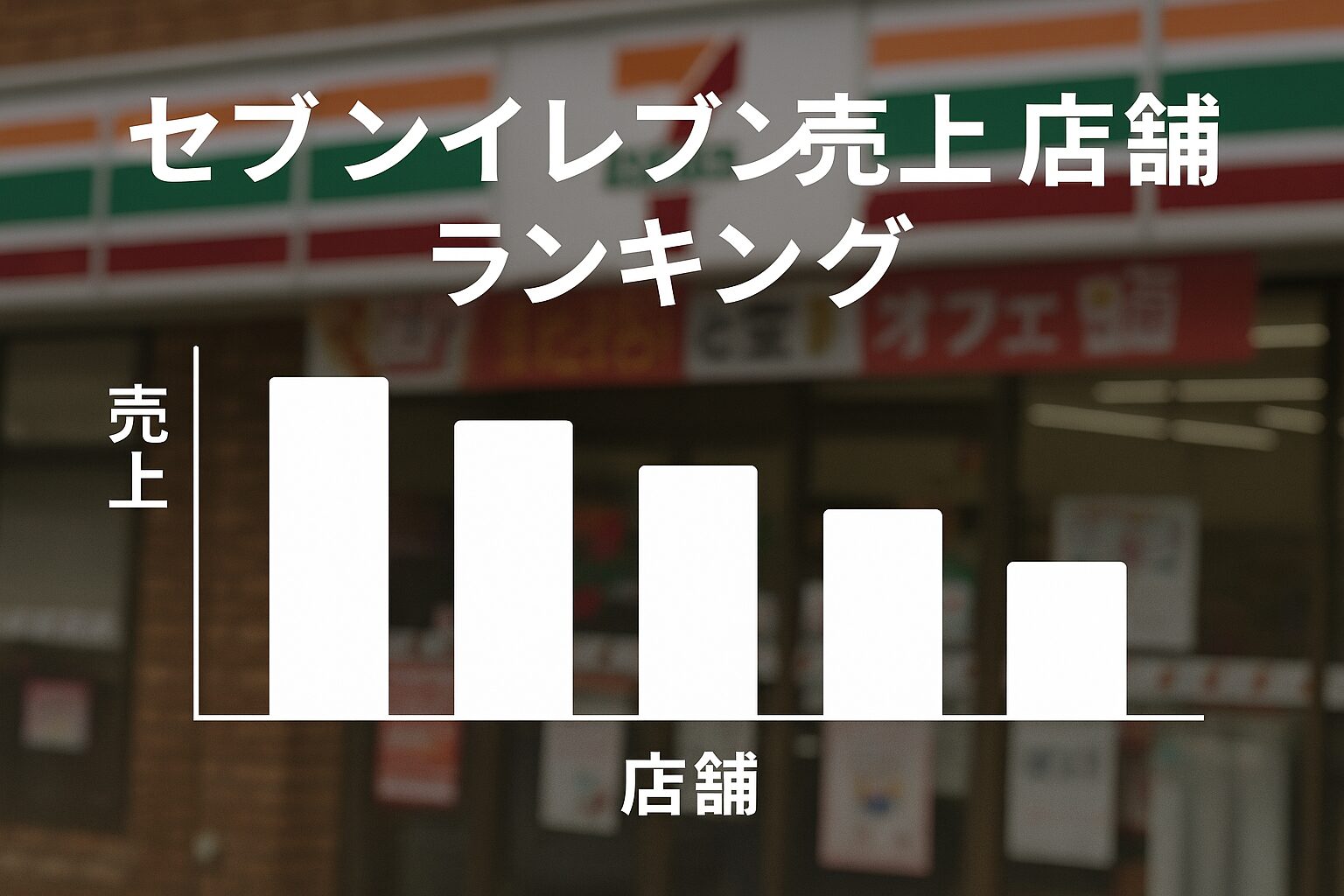 代替テキスト：セブンイレブン店舗の売上ランキングを示す棒グラフとコンビニ店舗外観の背景を組み合わせたイメージ画像 2/2