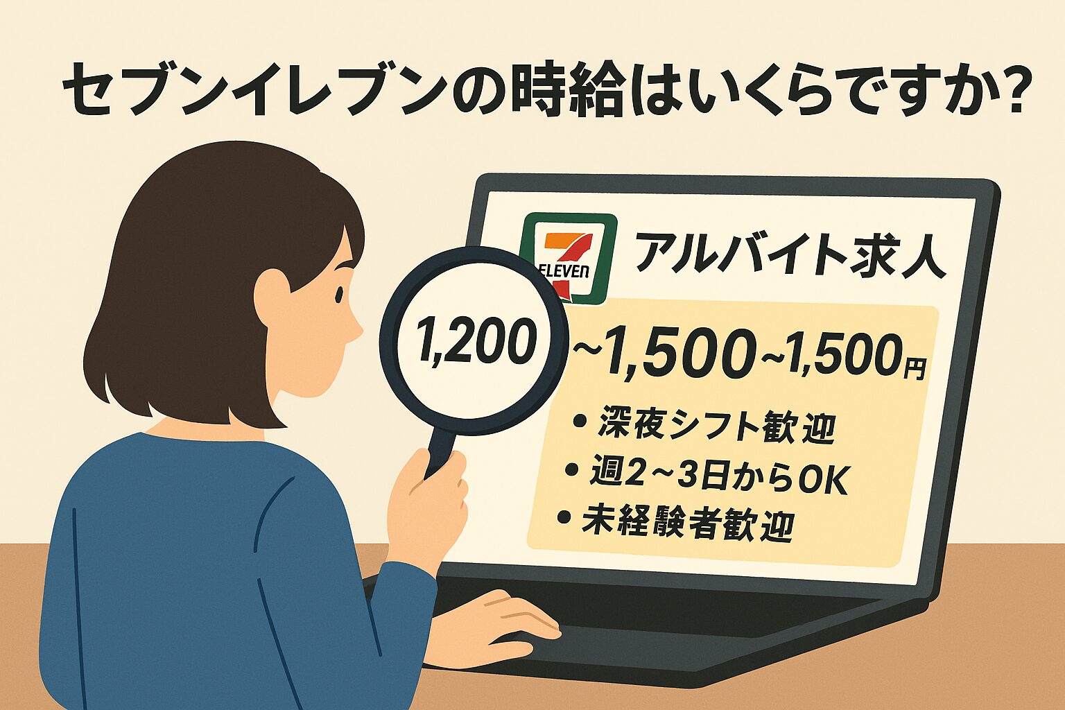 「セブンイレブンの時給はいくらですか?」という文字とともに、女性が求人情報をパソコンで調べ、拡大鏡で「時給1,200〜1,500円」と表示された画面を見つめているイラスト。