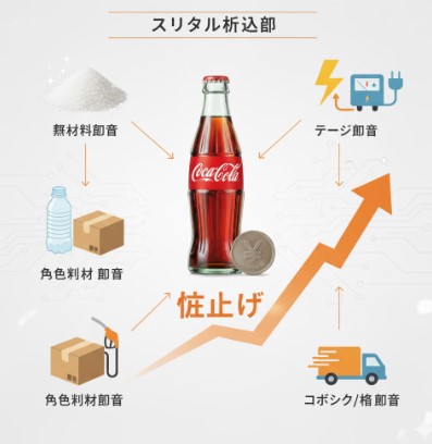 Amazon、楽天市場、Yahoo!ショッピングのロゴと共に、積み重ねられたコカ・コーラ24本入りの箱。自宅の玄関先に配達されている様子が表現されている。