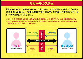ローソンチケットのリセール購入ガイド|探し方から抽選のコツまで
