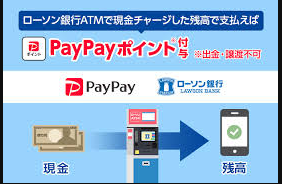 ローソンでのペイペイチャージ手数料は無料!現金での手順も解説