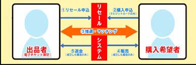 初心者向け!ローソンチケットリセール購入の基本