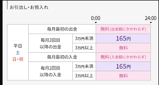 ローソンでのペイペイチャージ方法と気になる手数料