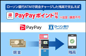 ローソンでのペイペイチャージやり方!現金チャージも解説