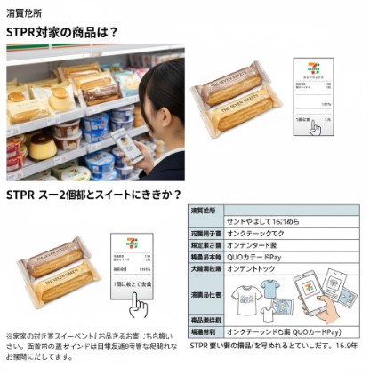 セブンイレブンのスイーツ棚。キャンペーン対象の「THE SEVEN SWEETS」ブランドと、対象外の「セブンプレミアム」ブランドを区別して見せるクローズアップ画像。