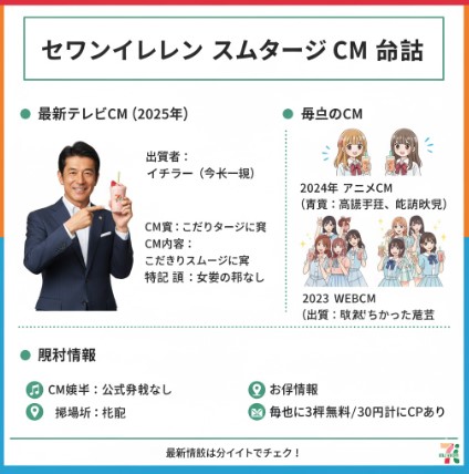 セブンイレブンスムージーCMの出演者やキャンペーン情報をまとめたインフォグラフィック