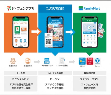 抽選できない時の対処法