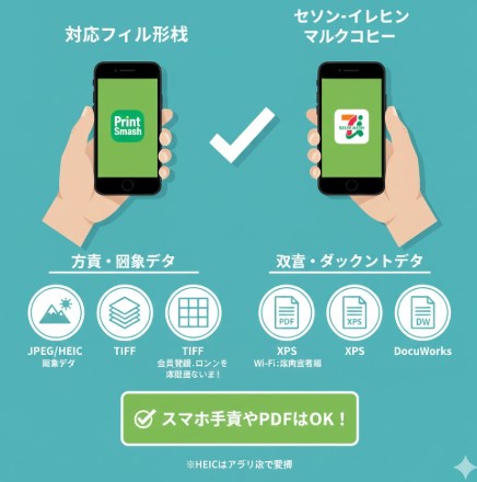 Wi-Fiが繋がらない時の対処法