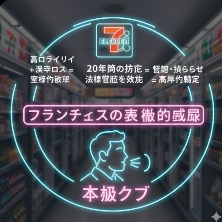 コンビニの通路を背景に、ネオンの枠線の中に「フランチャイズの象徴的欠陥」というテキスト、その下に「本部クズ」とネオンで表示された図。中央には簡略化されたコンビニのロゴと、人が叫んでいるアイコンが描かれている。