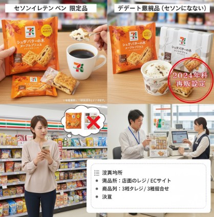 セブンイレブン限定の「シュガーバターの木 メープルブリュレ」と、デパートなどで販売されている「シュガーバターサンドの木(ホワイトショコラ)」を比較し、限定品のみがセブンイレブンで入手可能であることを示す画像。