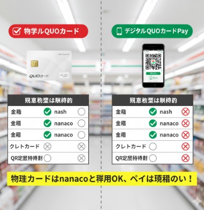 QUOカード(物理カード)とQUOカードペイ(デジタル)の、残高不足時の併用支払い方法の可否を比較した図解