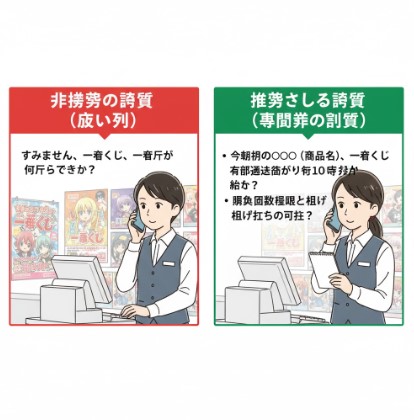 コンビニ店員への電話での問い合わせ方を比較するイラスト。左は曖昧な質問をする客と困惑する店員、右は具体的な情報を的確に質問し、メモを取る客とスムーズに対応する店員。