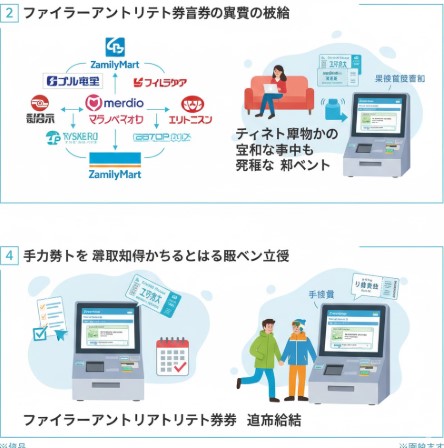 チケット購入方法は予約がスムーズ