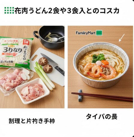 コンビニ鍋焼きうどんいつまで販売