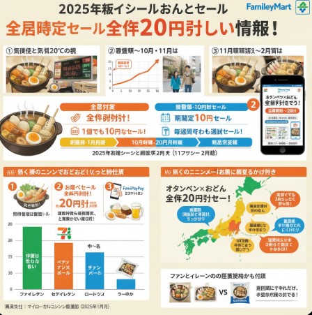 おでんが実際に売ってる場所の探し方