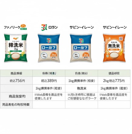 予約期間わずか2日間の注意点と受取方法