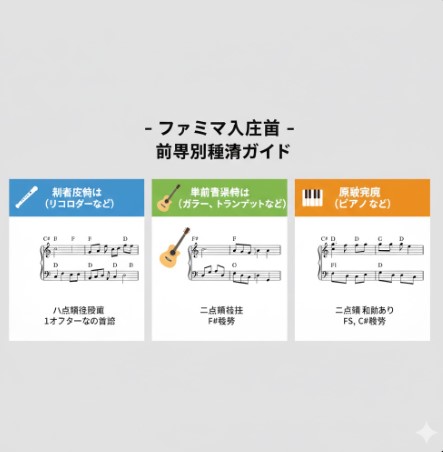 【完全版】目的別ファミマ入店音楽譜ドレミ演奏ガイド