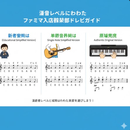 ローソン入店音楽譜と比較する「大盛況」の構造
